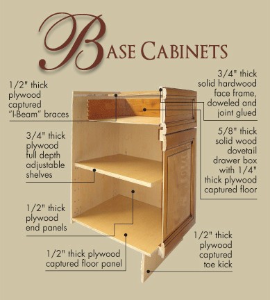 All Wood Cabinetry Base Cabinet Construction
