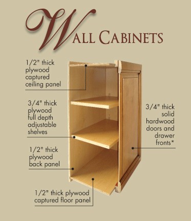 All Wood Cabinetry Wall Cabinet Construction