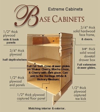Extreme Cabinets Base Construction Details