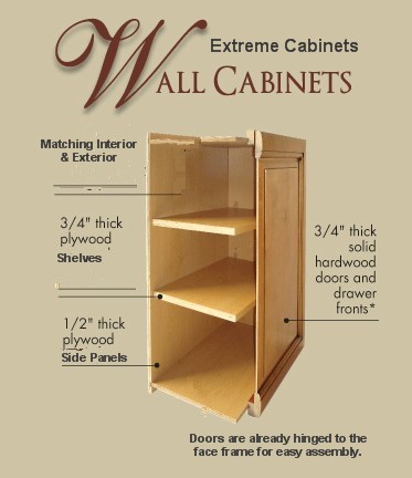 Extreme Cabinets Wall Cabinet Construction Details