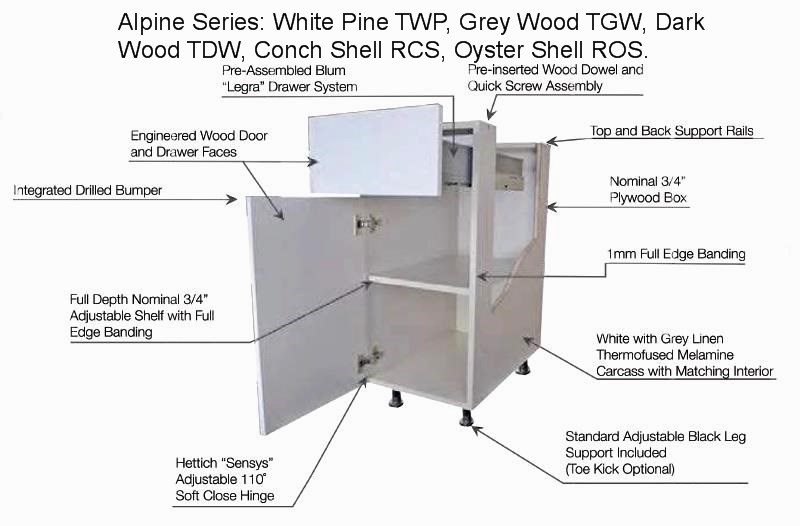 European Cabinet Construction