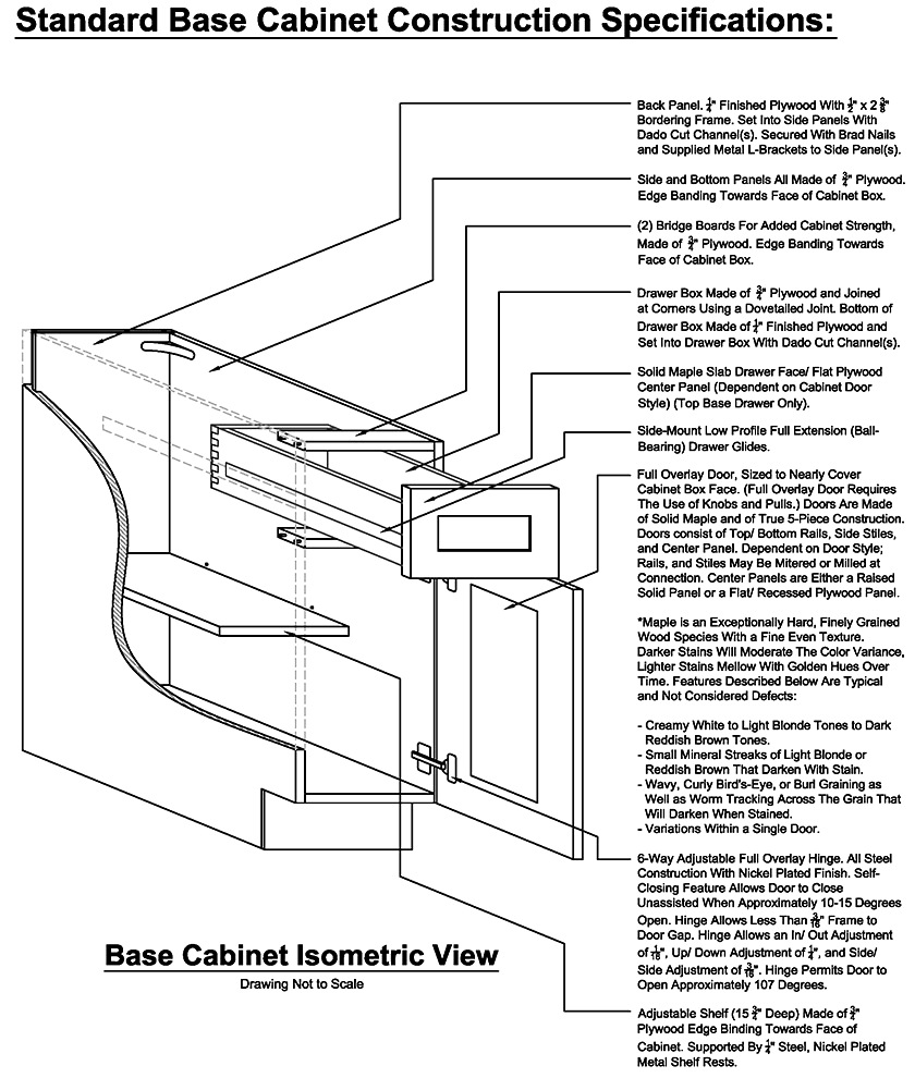 Innovation Cabinetry Base Cabinet Specifications, full overlay,all wood construction,dovetail drawers,frameless.