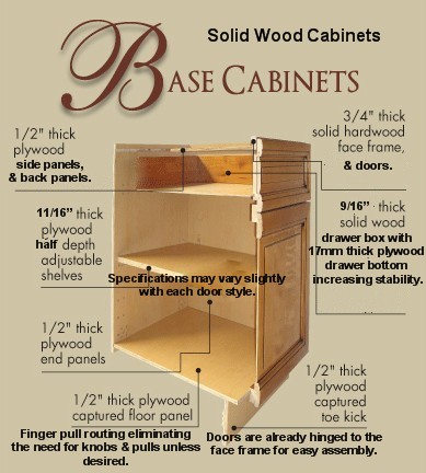 Solid Wood Base Cabinet Construction Details